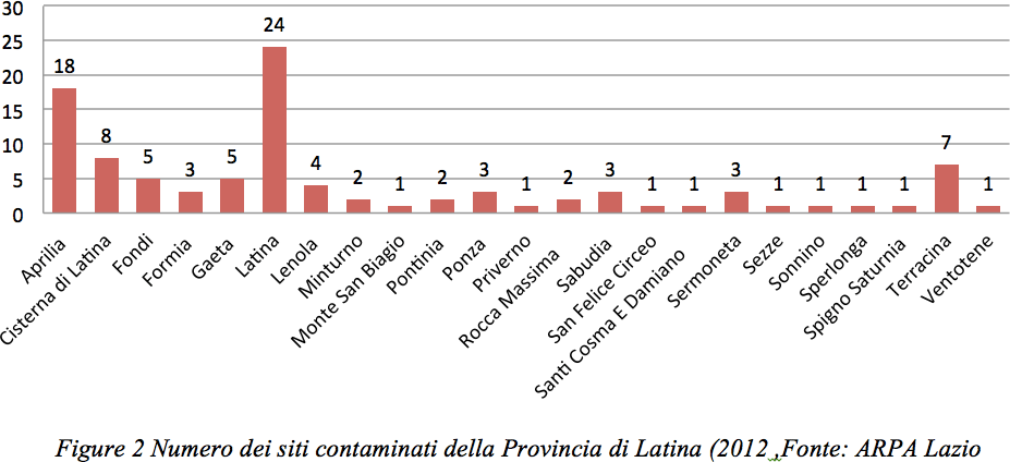 siti-contaminati-latina