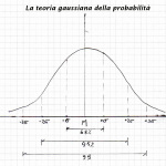 gaussiana