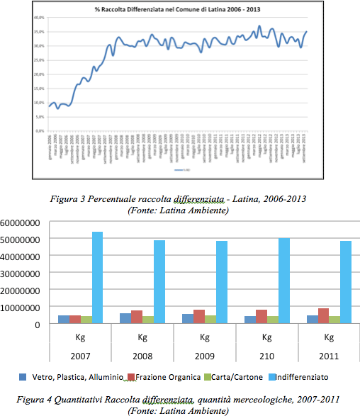 rifiuti-tabelle-latina