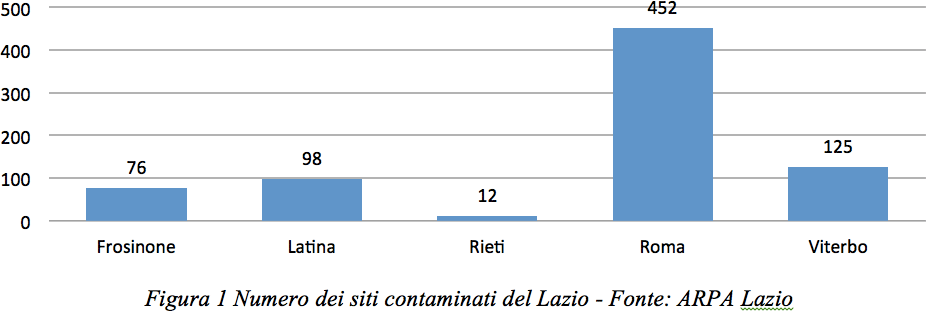 siti-contaminati-lazio